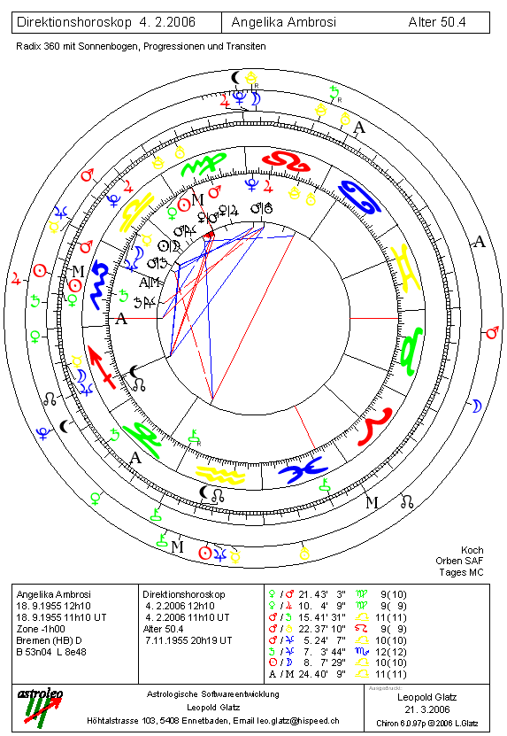 Direktionenhoroskop Radix, Sonnenbogen, Progressionen, Transite