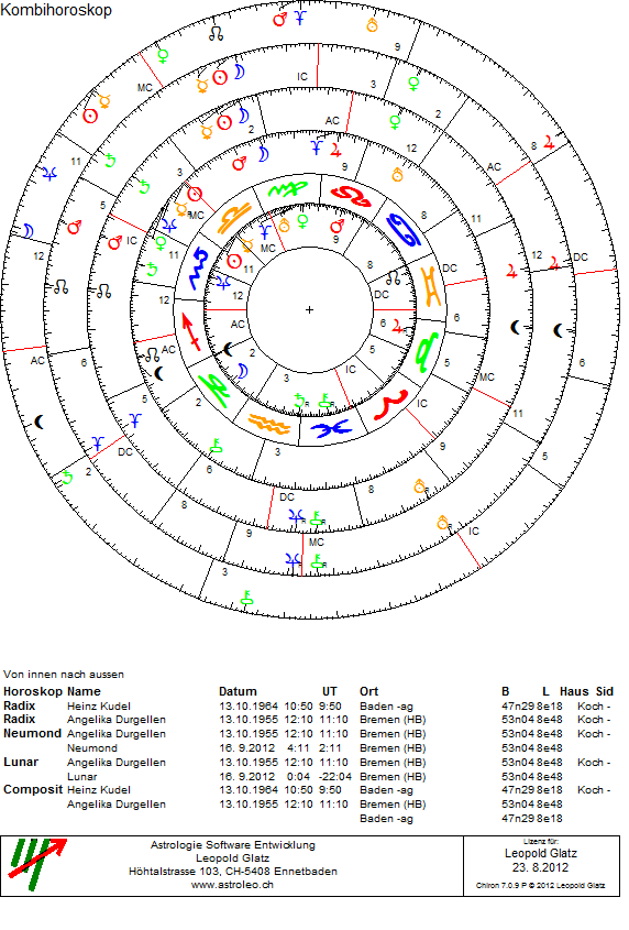 Kombihoroskop