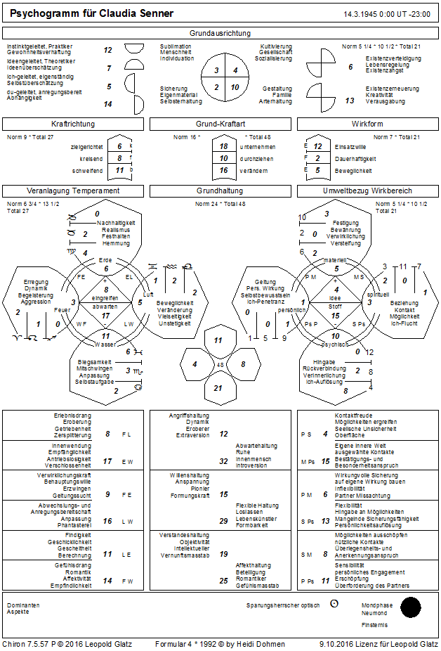 Psychogramm