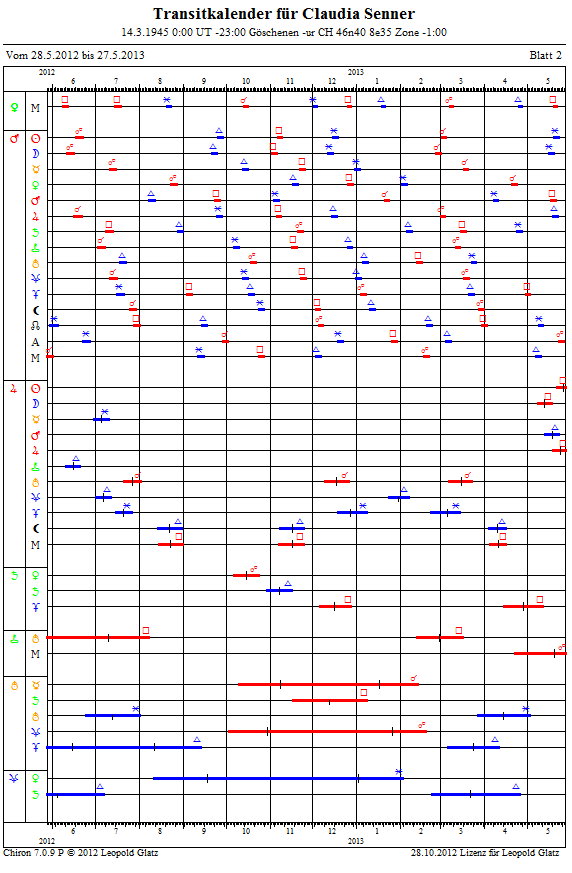 Transitkalender