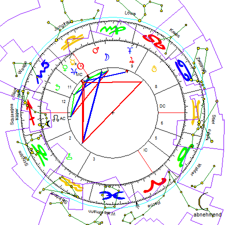 Zusatzkreis mit Sternbilder